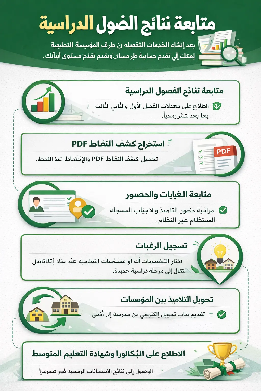 Home 3 أهم خدمات منصة فضاء الأولياء 2026