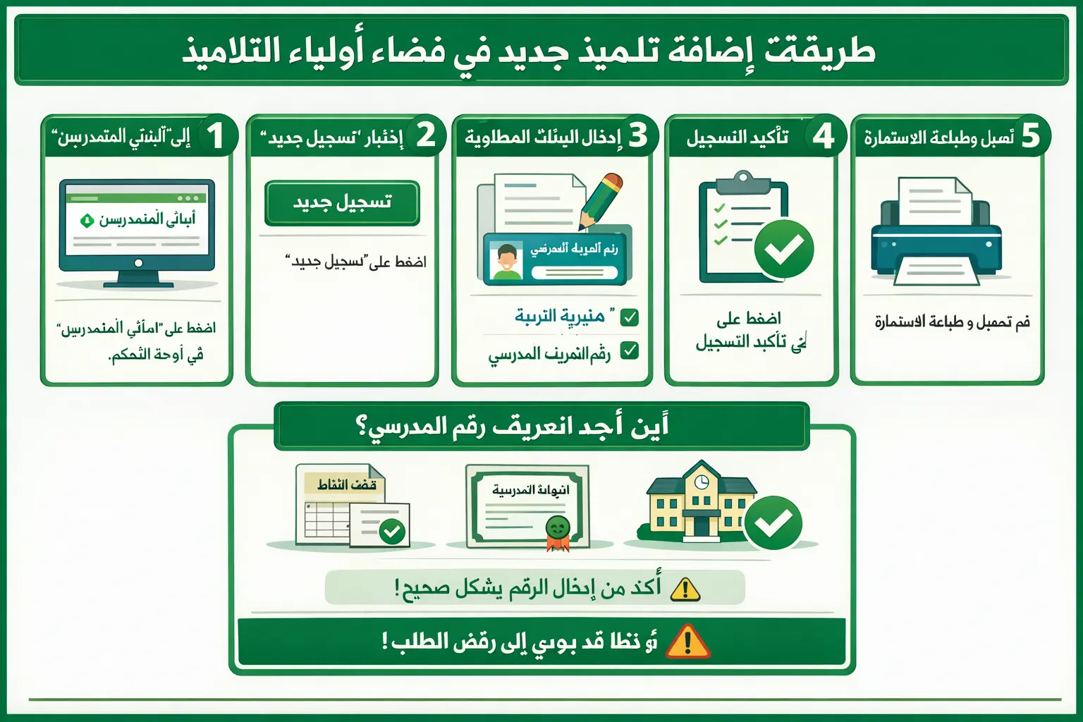 Home 5 طريقة إضافة تلميذ جديد في فضاء أولياء التلاميذ